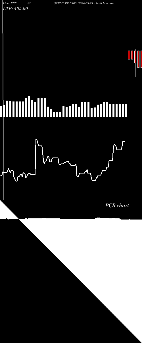  option chart PERSISTENT PE 5900 2026-09-29 