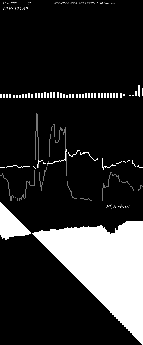 option chart PERSISTENT PE 5900 2026-10-27 