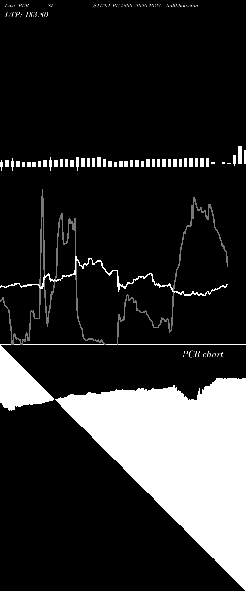  option chart PERSISTENT PE 5900 2026-10-27 