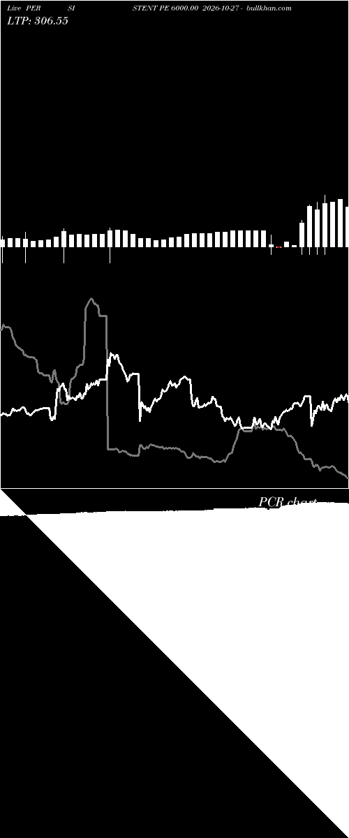  option chart PERSISTENT PE 6000.00 2026-10-27 