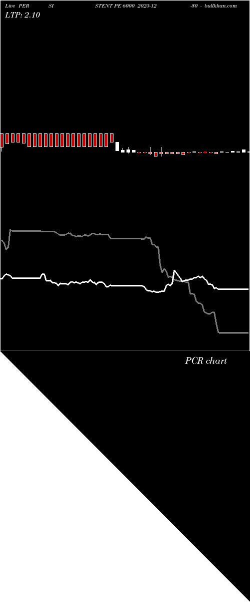  option chart PERSISTENT PE 6000 2025-12-30 