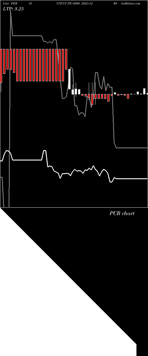  option chart PERSISTENT PE 6000 2025-12-30 