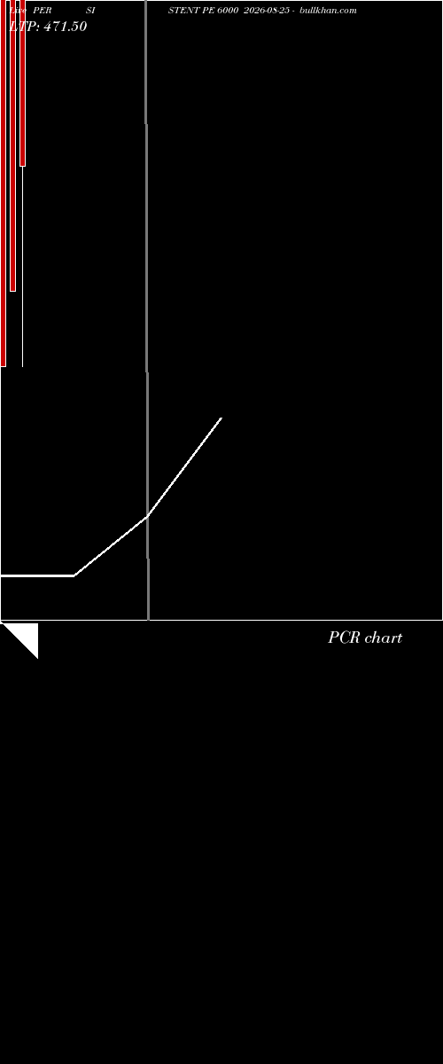  option chart PERSISTENT PE 6000 2026-08-25 