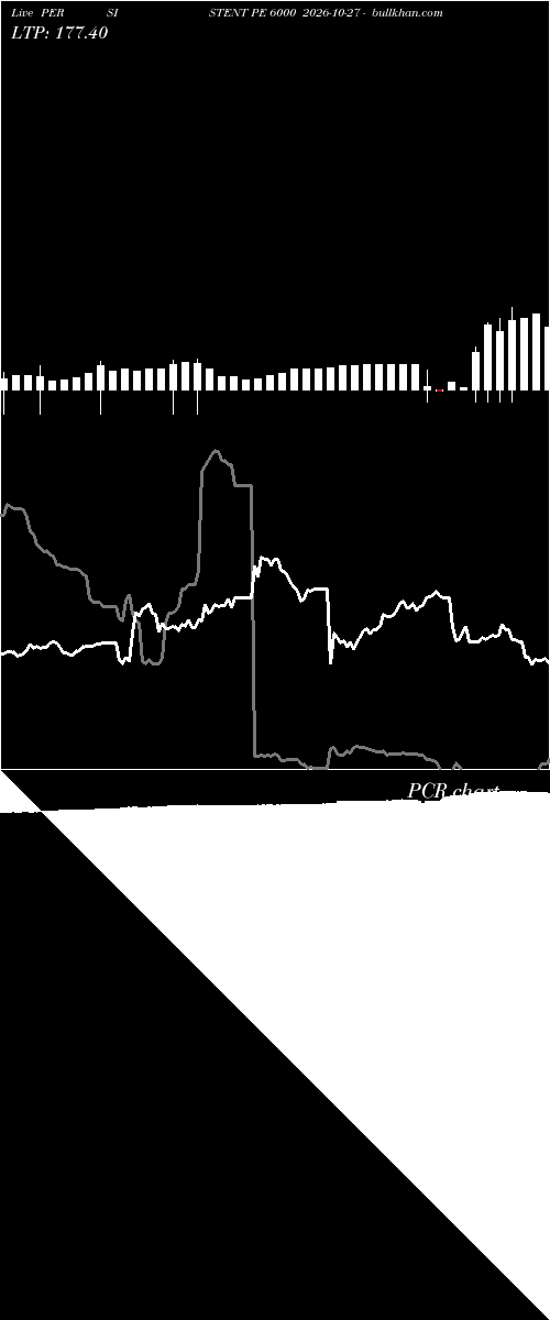 option chart PERSISTENT PE 6000 2026-10-27 