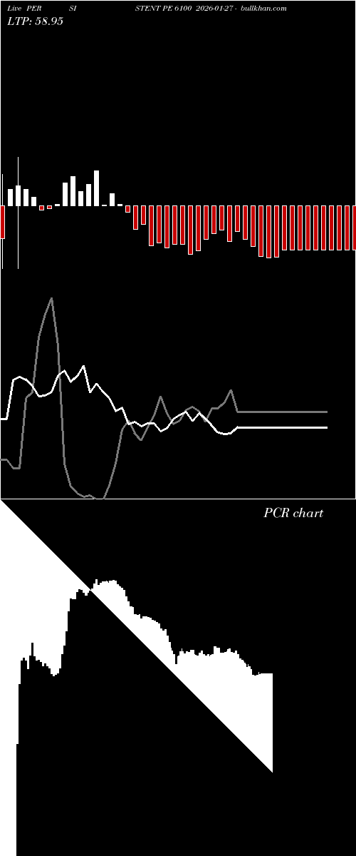  option chart PERSISTENT PE 6100 2026-01-27 