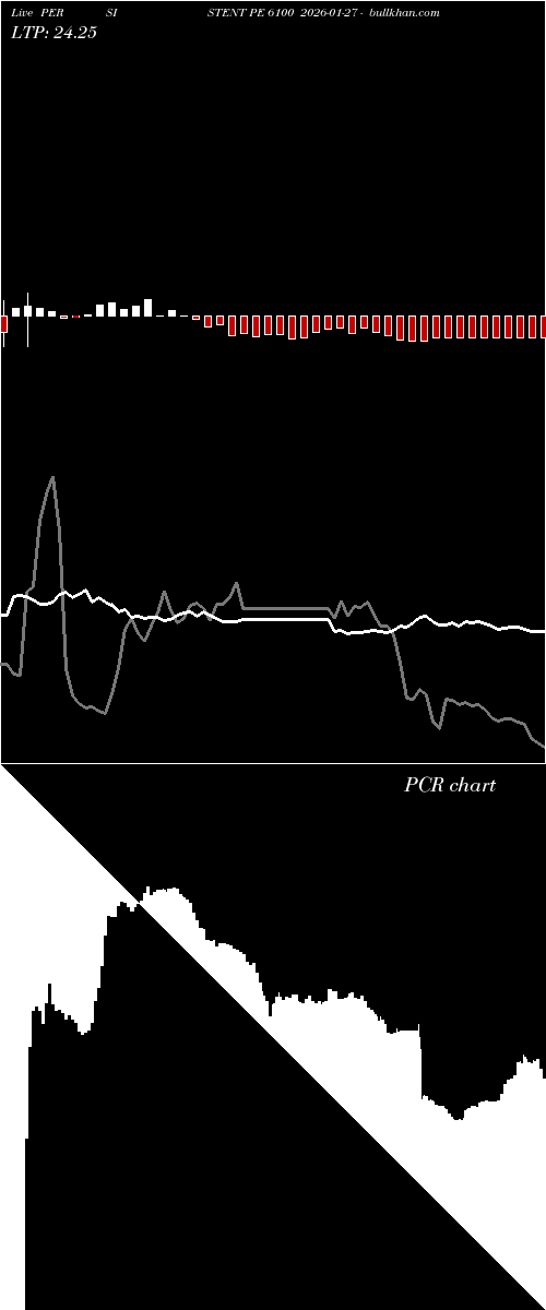  option chart PERSISTENT PE 6100 2026-01-27 