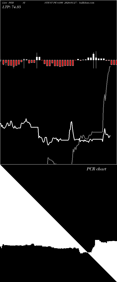  option chart PERSISTENT PE 6100 2026-01-27 