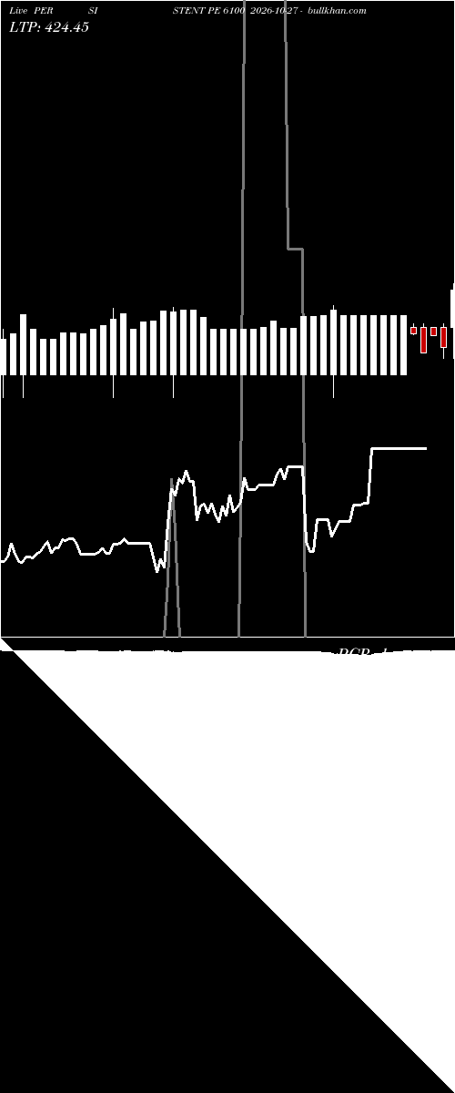  option chart PERSISTENT PE 6100 2026-10-27 