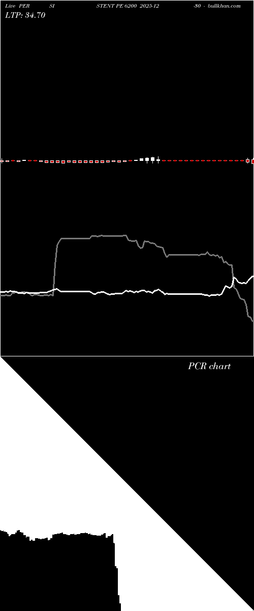  option chart PERSISTENT PE 6200 2025-12-30 
