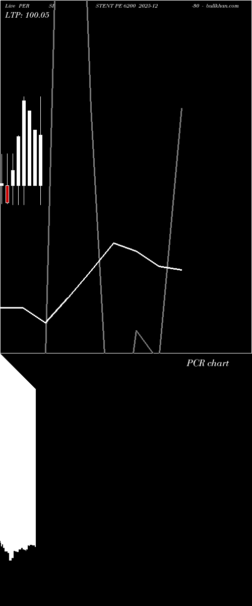  option chart PERSISTENT PE 6200 2025-12-30 