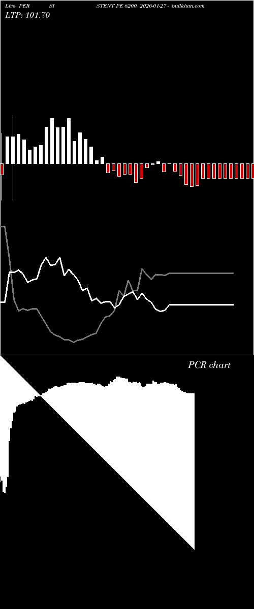  option chart PERSISTENT PE 6200 2026-01-27 