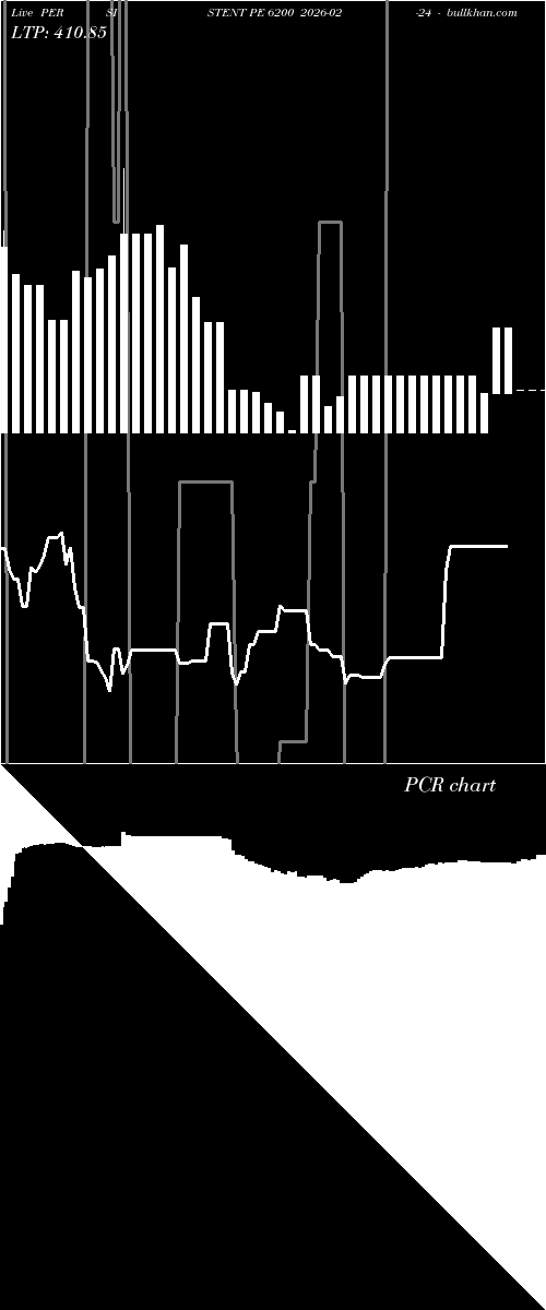  option chart PERSISTENT PE 6200 2026-02-24 