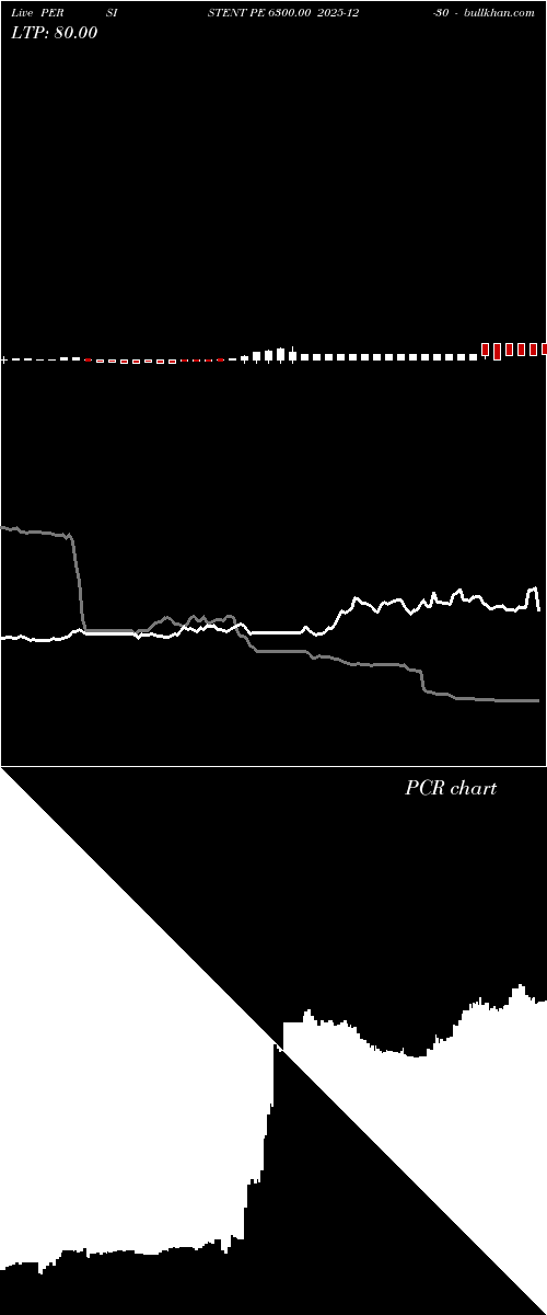  option chart PERSISTENT PE 6300.00 2025-12-30 