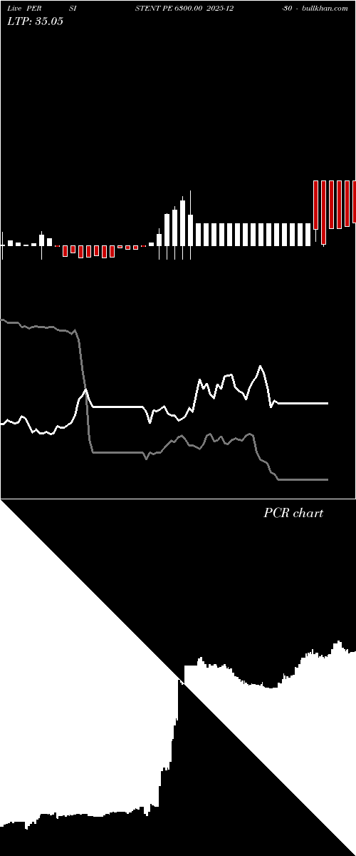  option chart PERSISTENT PE 6300.00 2025-12-30 