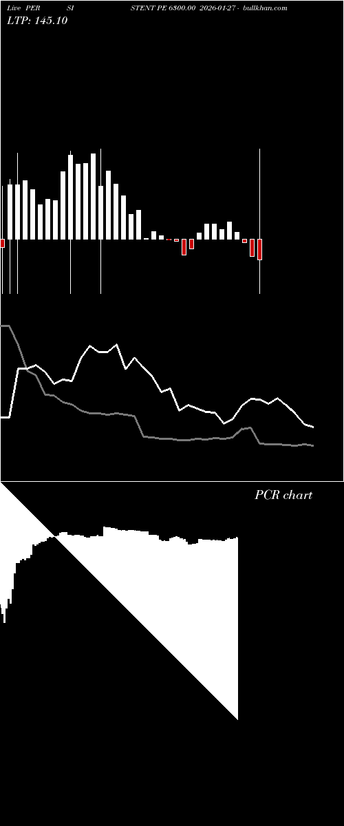  option chart PERSISTENT PE 6300.00 2026-01-27 