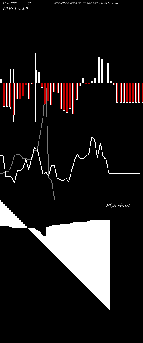  option chart PERSISTENT PE 6300.00 2026-01-27 