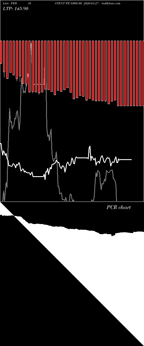  option chart PERSISTENT PE 6300.00 2026-01-27 