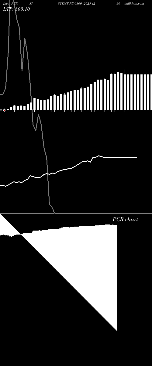  option chart PERSISTENT PE 6300 2025-12-30 