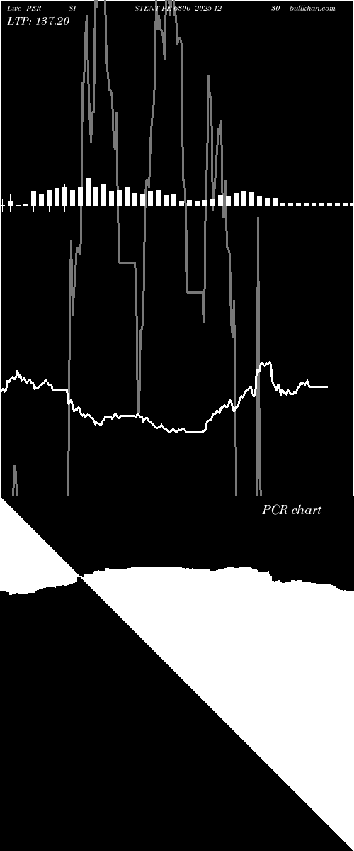  option chart PERSISTENT PE 6300 2025-12-30 