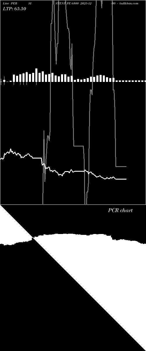  option chart PERSISTENT PE 6300 2025-12-30 