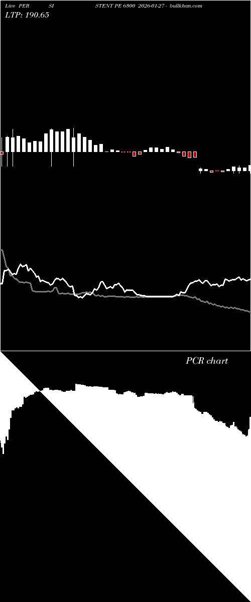  option chart PERSISTENT PE 6300 2026-01-27 