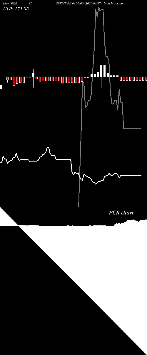  option chart PERSISTENT PE 6400.00 2026-01-27 