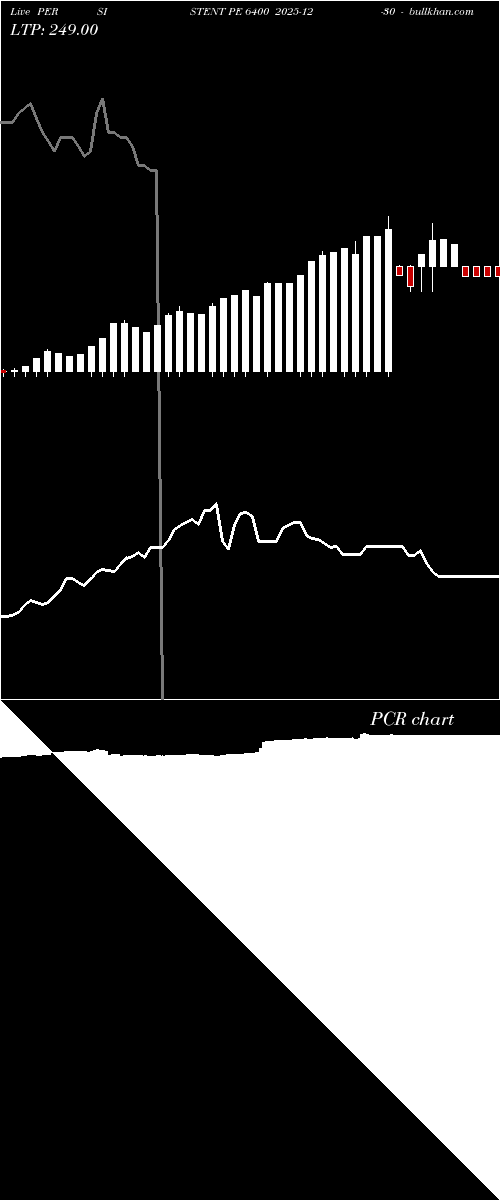  option chart PERSISTENT PE 6400 2025-12-30 
