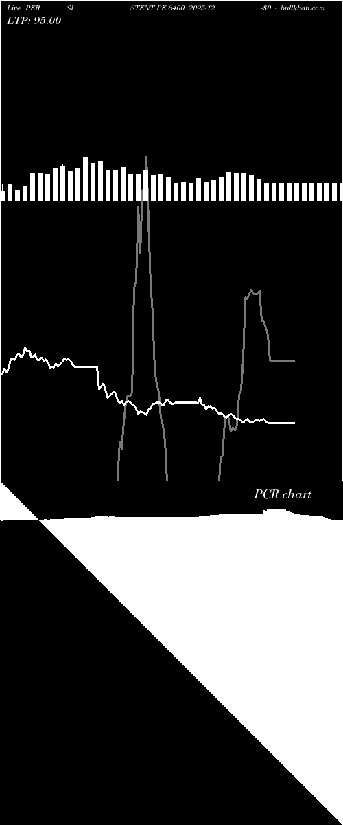 option chart PERSISTENT PE 6400 2025-12-30 