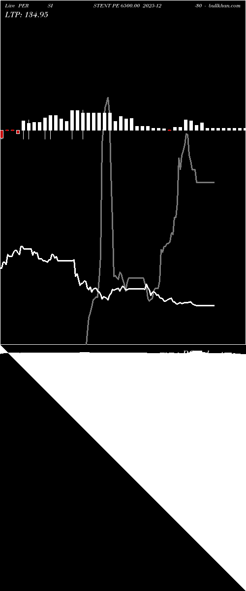  option chart PERSISTENT PE 6500.00 2025-12-30 