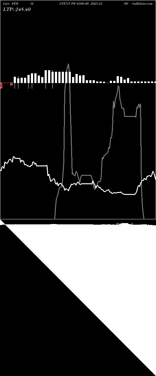  option chart PERSISTENT PE 6500.00 2025-12-30 