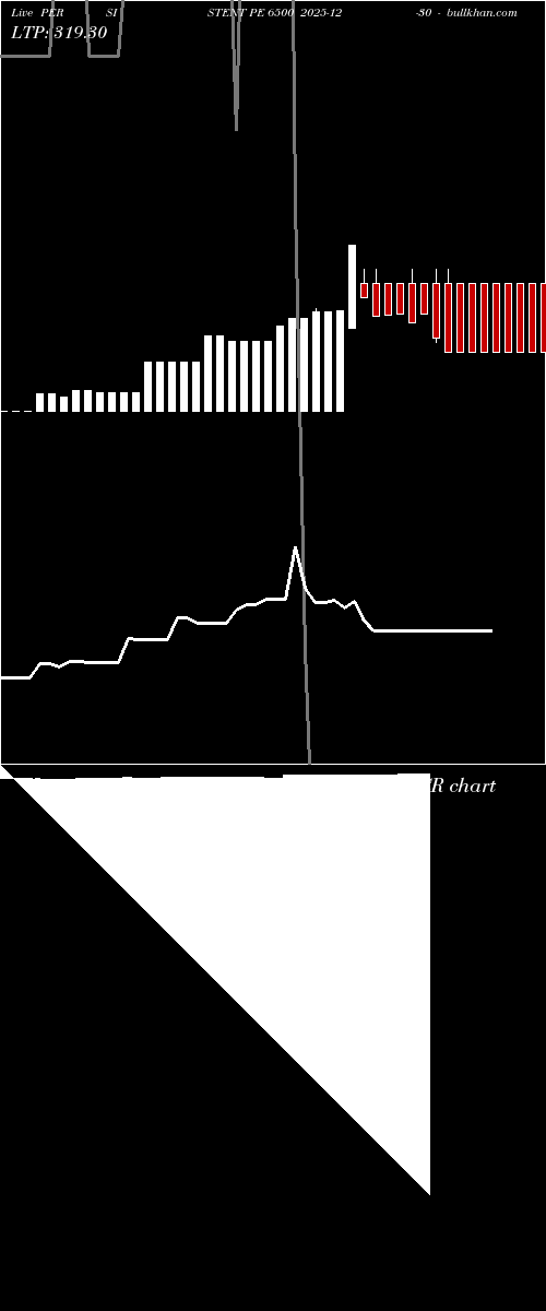 option chart PERSISTENT PE 6500 2025-12-30 