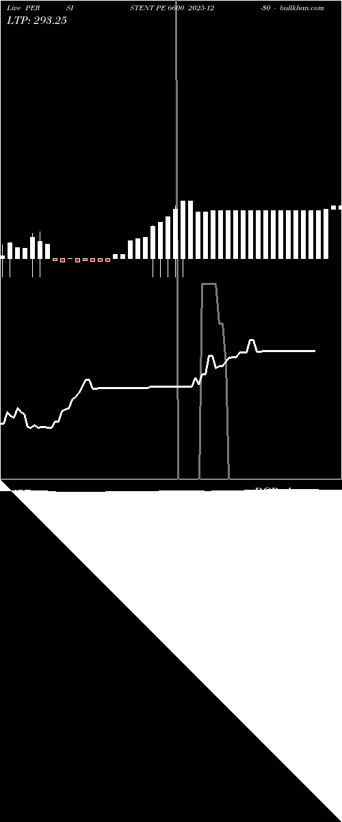  option chart PERSISTENT PE 6600 2025-12-30 