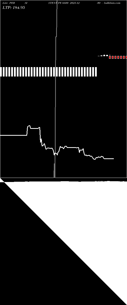  option chart PERSISTENT PE 6600 2025-12-30 