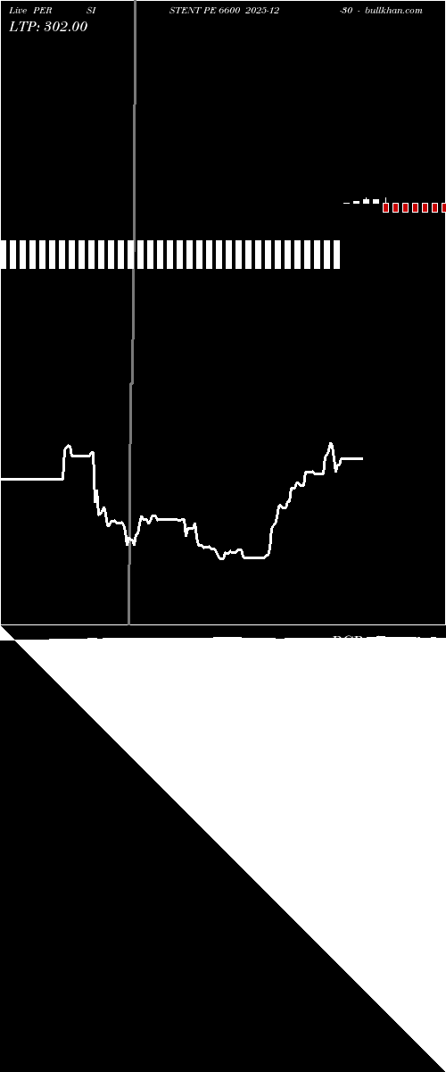  option chart PERSISTENT PE 6600 2025-12-30 
