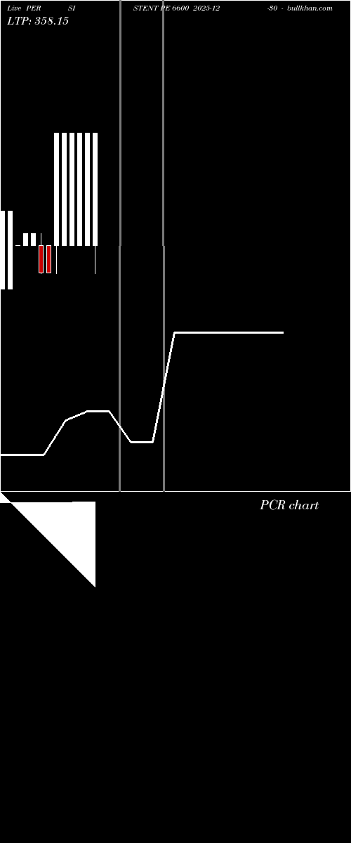  option chart PERSISTENT PE 6600 2025-12-30 