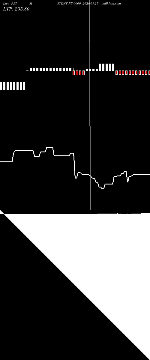  option chart PERSISTENT PE 6600 2026-01-27 