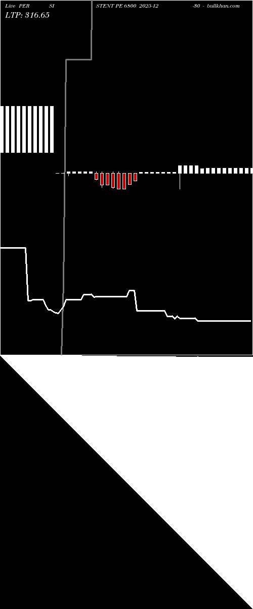  option chart PERSISTENT PE 6800 2025-12-30 