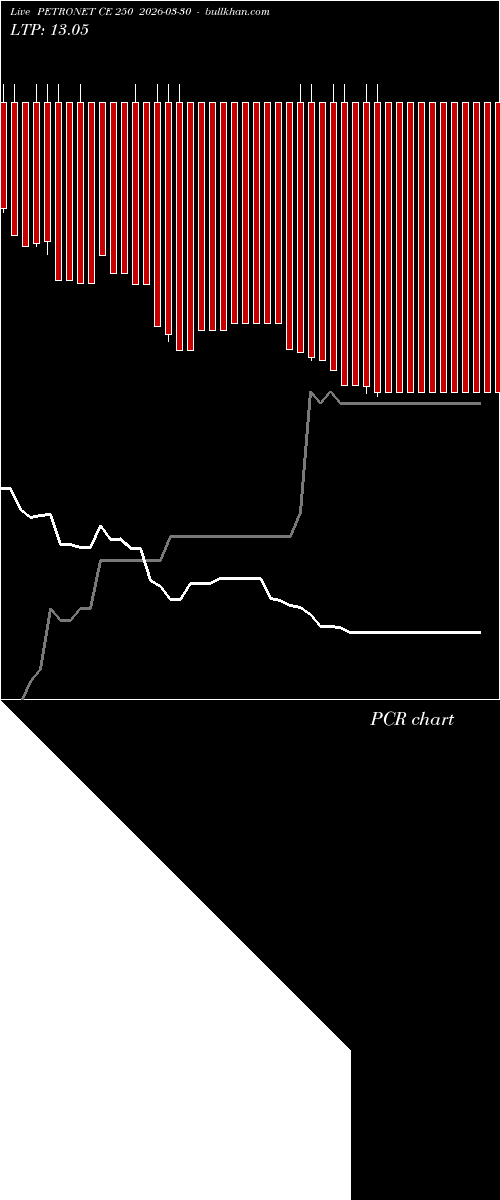  option chart PETRONET CE 250 2026-03-30 