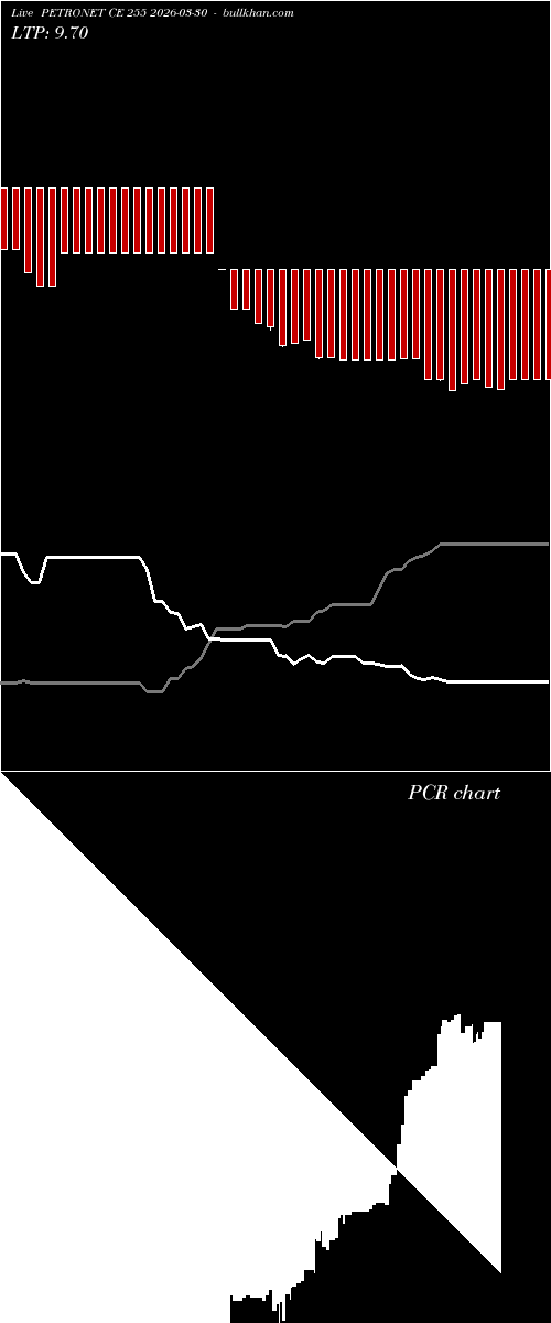 option chart PETRONET CE 255 2026-03-30 