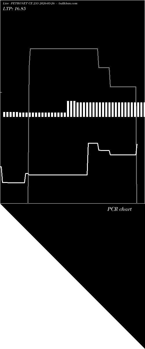  option chart PETRONET CE 255 2026-05-26 