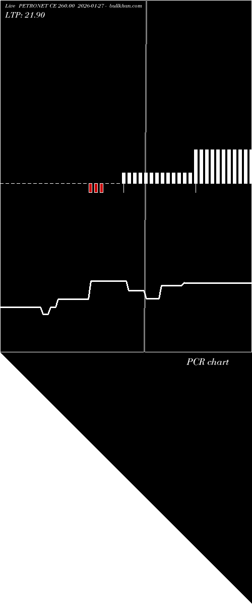  option chart PETRONET CE 260.00 2026-01-27 