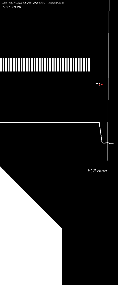  option chart PETRONET CE 260 2026-03-30 