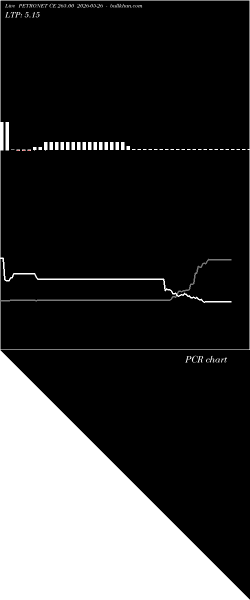  option chart PETRONET CE 265.00 2026-05-26 