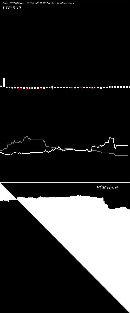 option chart PETRONET CE 265.00 2026-05-26 