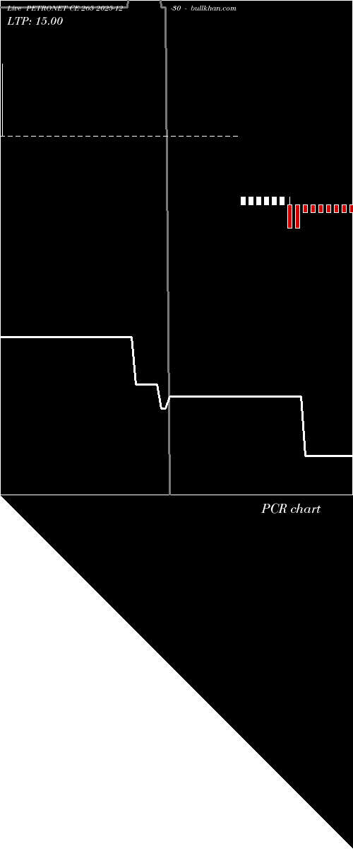  option chart PETRONET CE 265 2025-12-30 