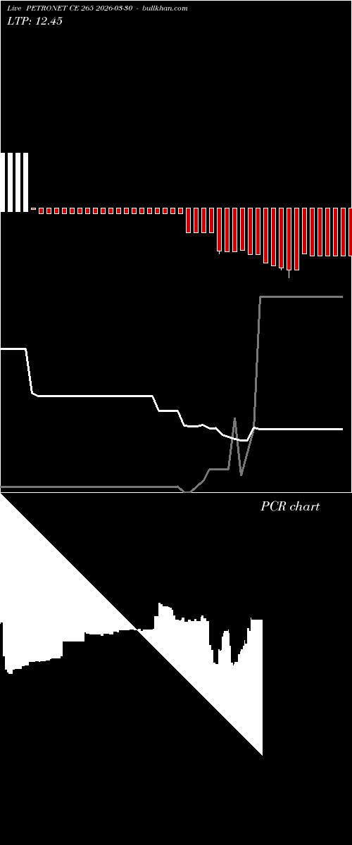  option chart PETRONET CE 265 2026-03-30 