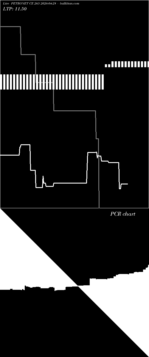  option chart PETRONET CE 265 2026-04-28 