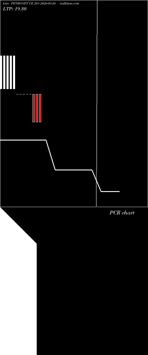  option chart PETRONET CE 265 2026-05-26 