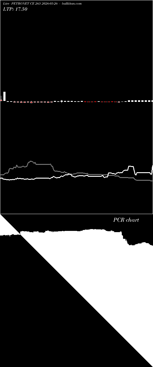  option chart PETRONET CE 265 2026-05-26 