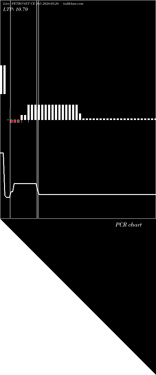  option chart PETRONET CE 265 2026-05-26 